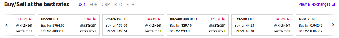 bitcoin in vendita bpm azioni quotazioni