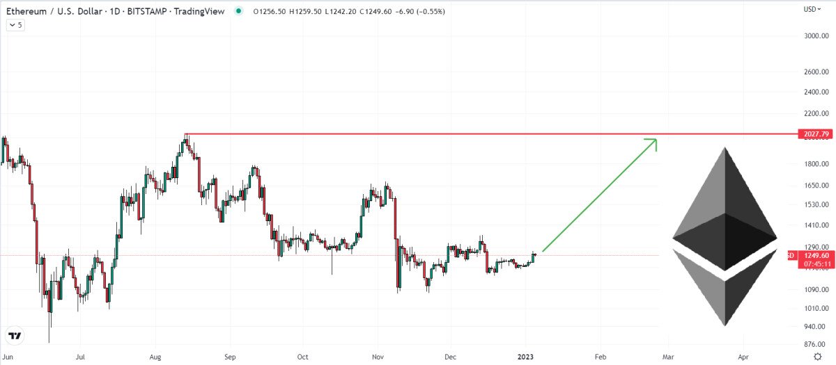 ethereum-price-prediction-how-high-can-eth-go-in-2023