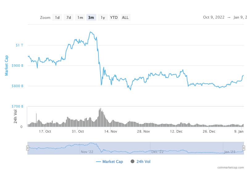 Crypto prices explode