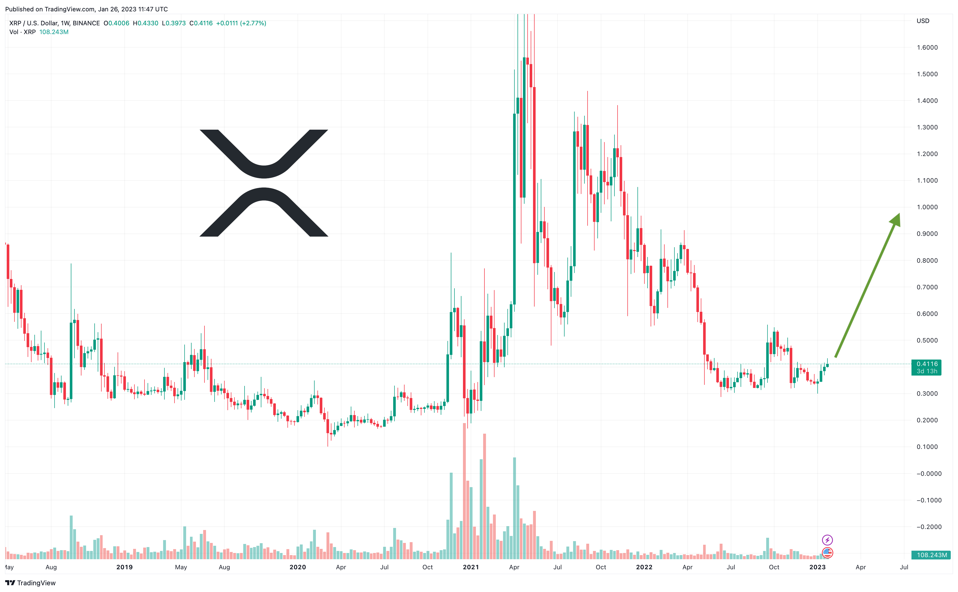 xrp price prediction as xrp breaks out of long term trading pattern 1 incoming