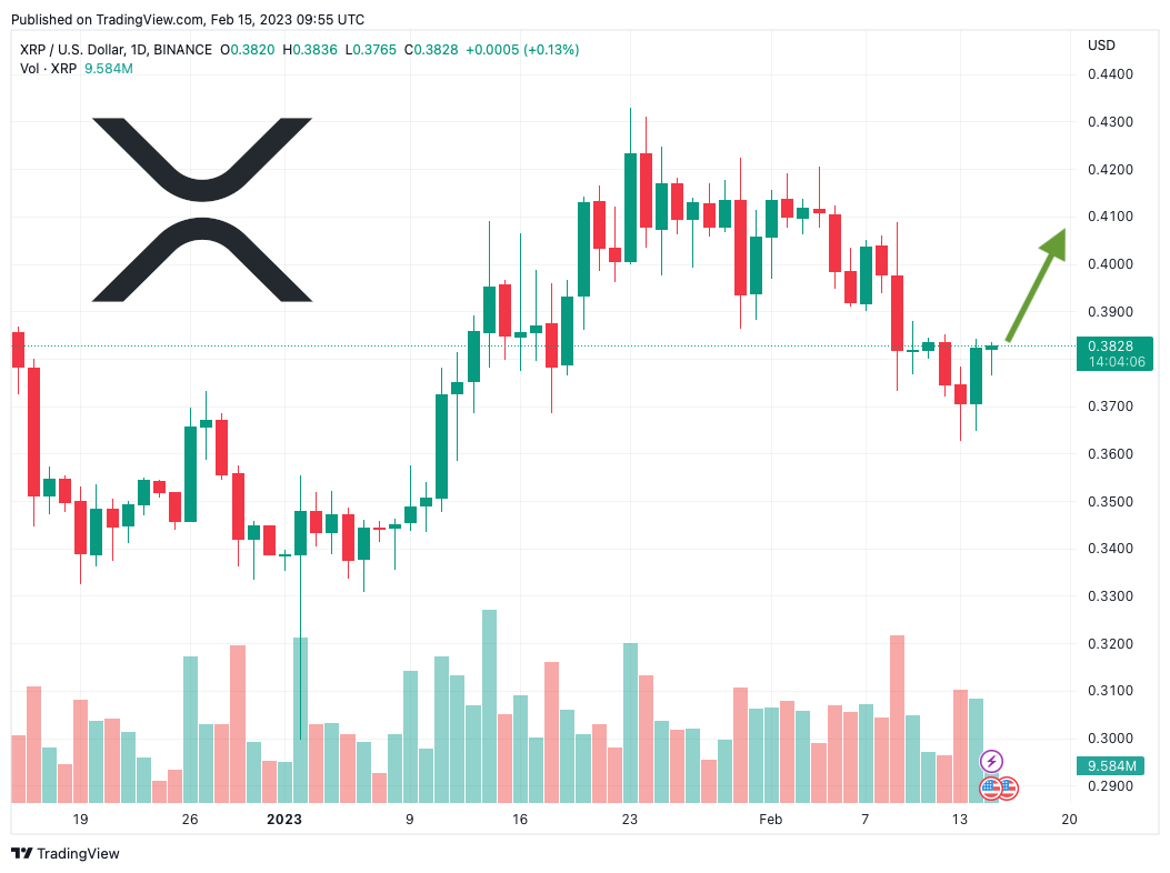 xrp price prediction as community urges coinbase to relist token 3 xrp incoming