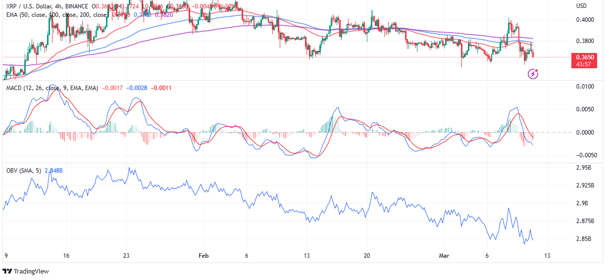 XRP Price Prediction as $1.5 Billion Trading Volume Comes In &amp;ndash; Are Whales Buying?