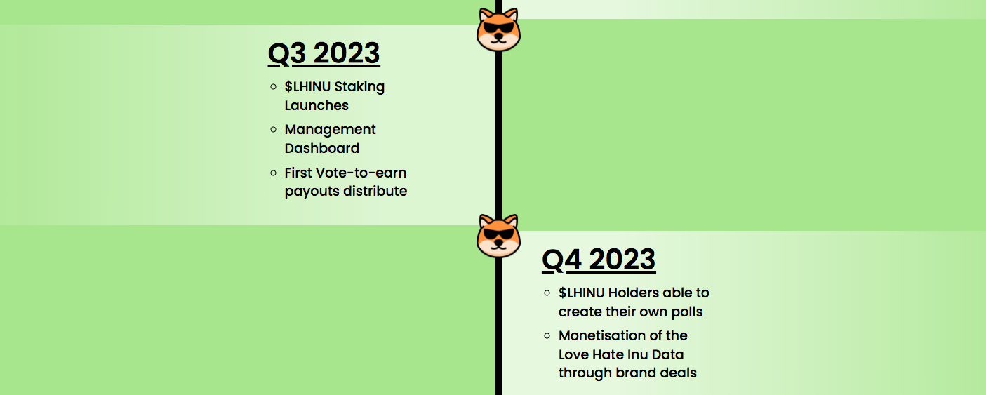 Love Hate Inu Price Prediction 2023 - 2030