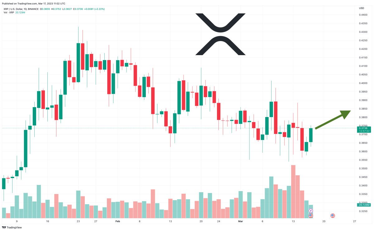 #XRP Price Prediction as $900 Million Trading Volume Comes In – Are Whales Buying Before the Ripple Lawsuit Conclusion? #USa #Miami #Nyc #Uk #Es #Crypto Coin