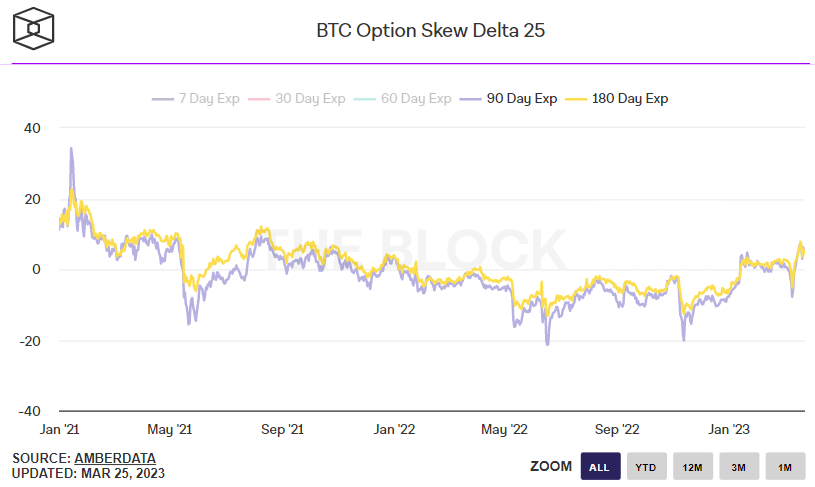 Bitcoin Bear Eye: возможен откат к этой ключевой области поддержки, но долгосрочный прогноз цены BTC остается сильным