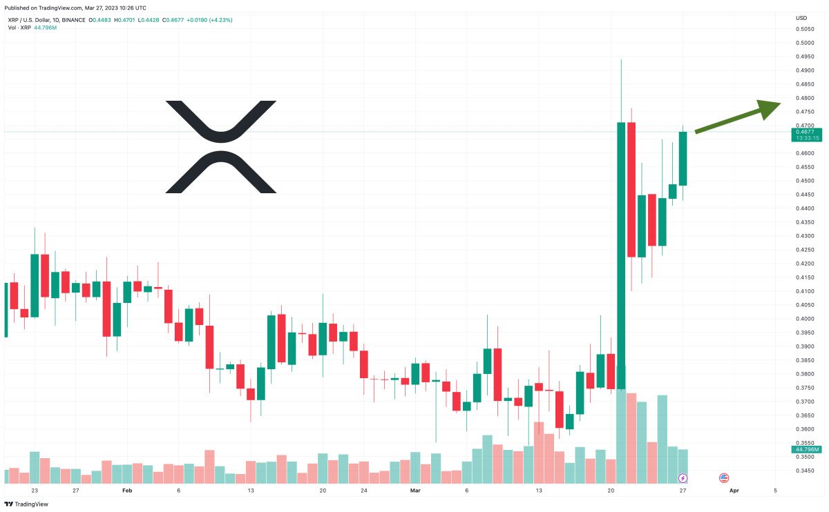 xrp-price-prediction-as-xrp-becomes-best-performing-crypto-over-the-last-7-days-is-a-new-bull-market-starting