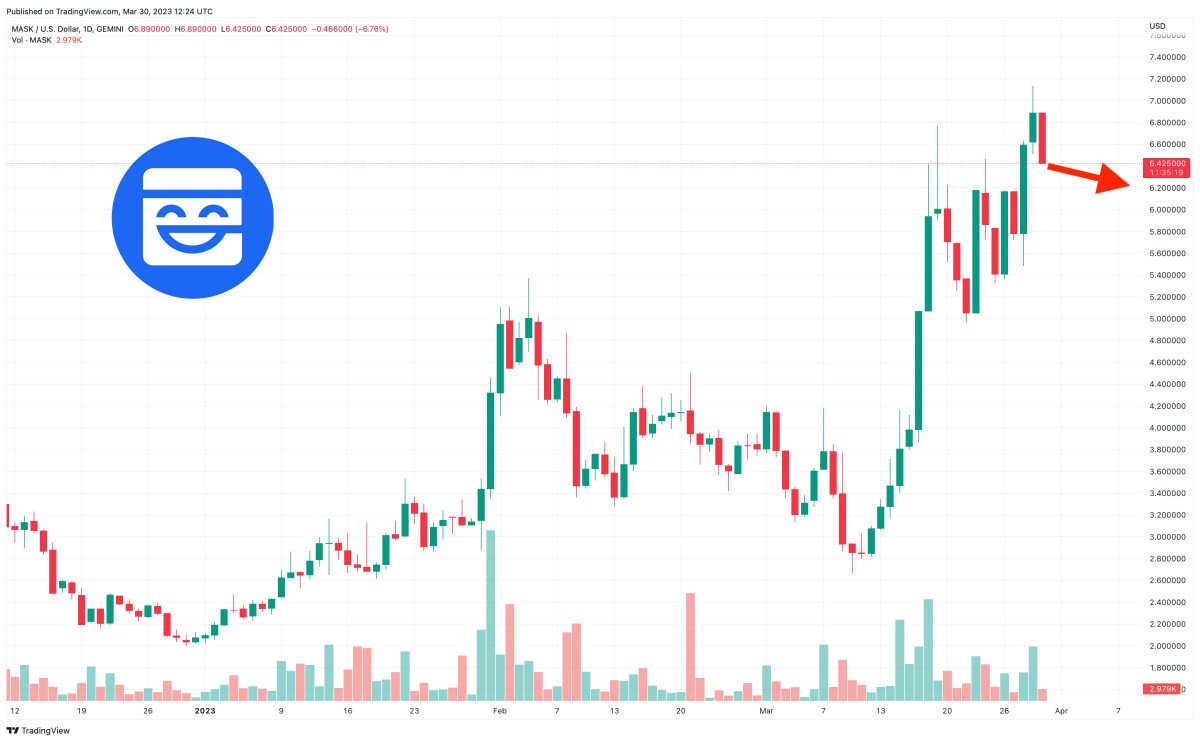 #Mask Network Price Prediction as MASK Blasts Up 30% in 7 Days â€“ Next Big Crypto to Explode? #USa #Miami #Nyc #Uk #Es #Crypto Coin