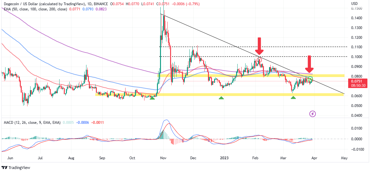 #Dogecoin Price Prediction as Burger King Say They ‘Need Doge’ on Twitter – What’s Going On? #USa #Miami #Nyc #Uk #Es #Crypto Coin