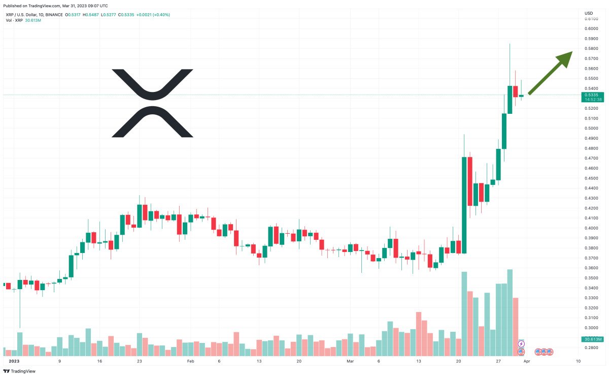 xrp-price-prediction-as-xrp-becomes-best-weekly-performer-new-high-coming-in-2023