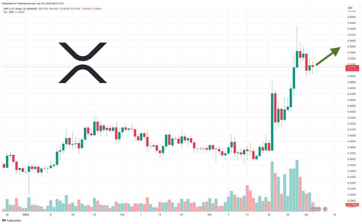 xrp-price-prediction-as-xrp-blasts-past-usd0-50-resistance-and-nbsp-usd1-xrp-soon