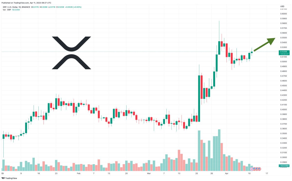 xrp-price-prediction-as-xrp-spikes-up-2-5-but-whales-are-accumulating-this-little-known-altcoin-and-nbsp-here-s-why