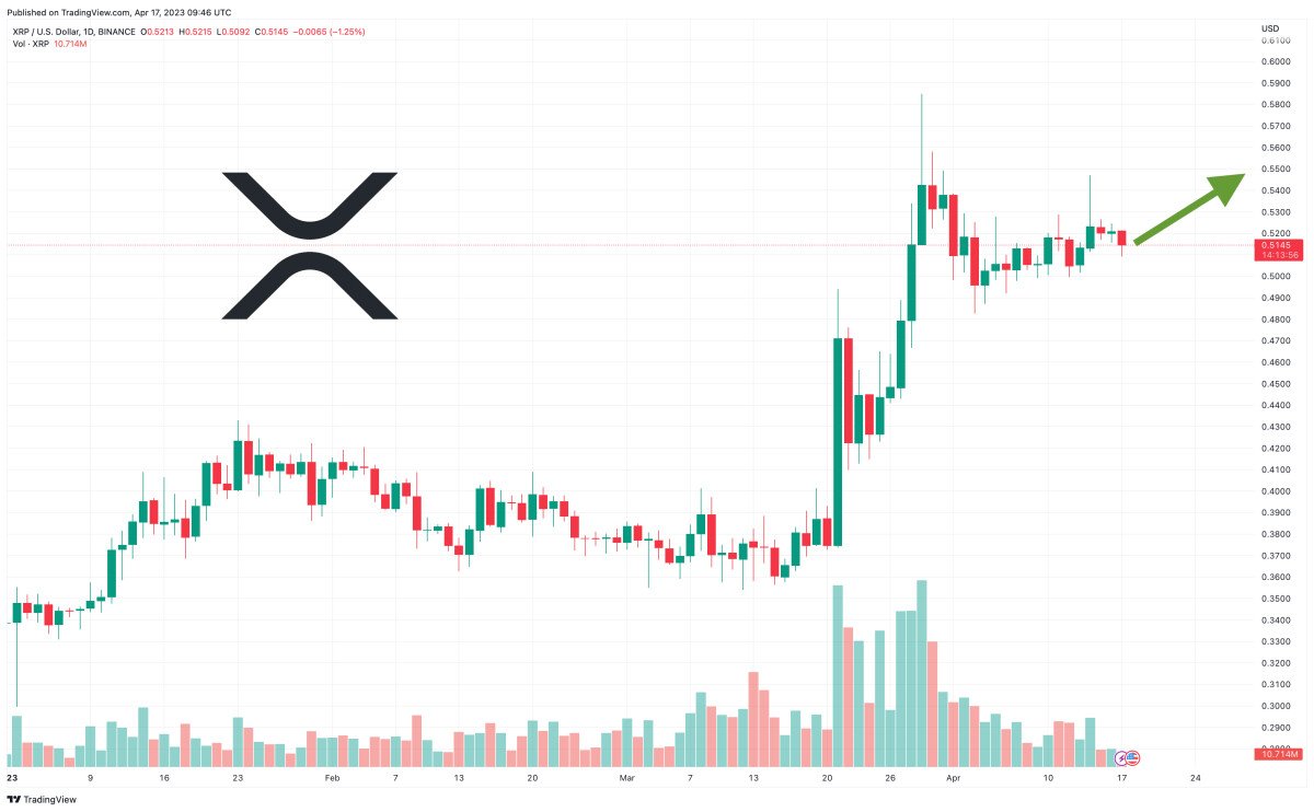 xrp-price-prediction-as-usd800-million-trading-volume-comes-in-can-xrp-reach-usd10-in-2023
