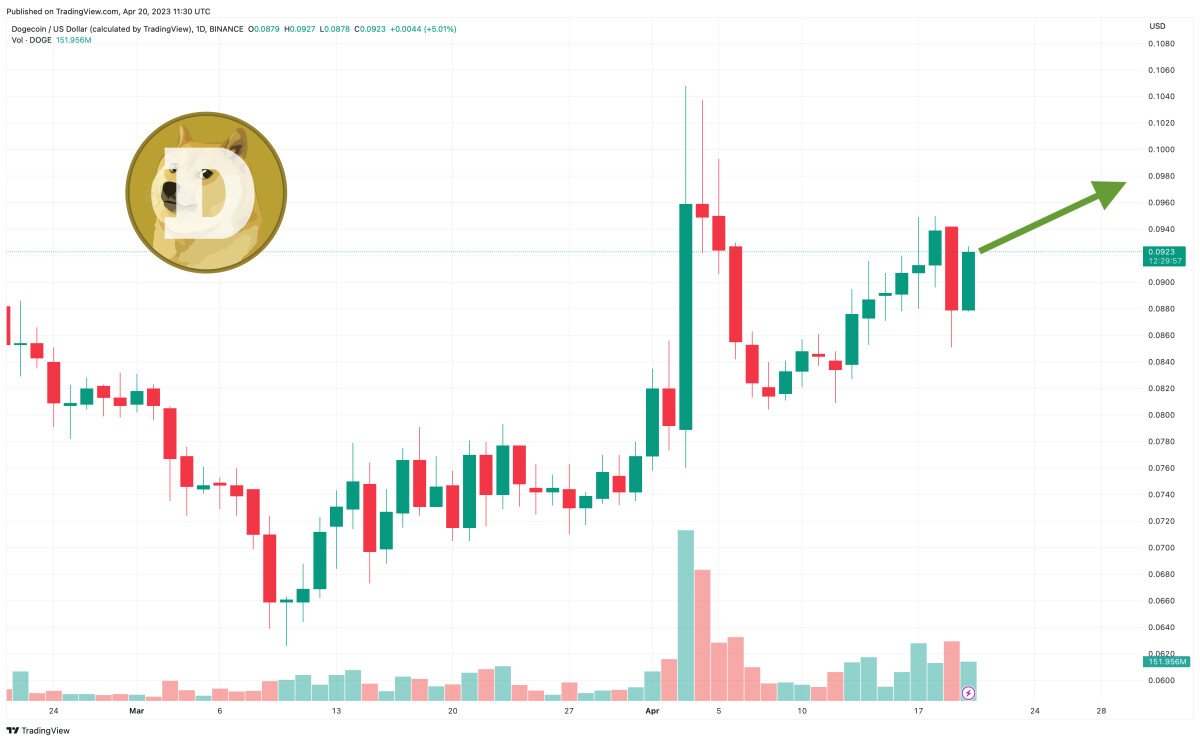 dogecoin-price-prediction-as-4-20-marks-doge-day-will-elon-announce-something-big