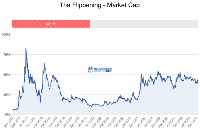 Flippening Index
