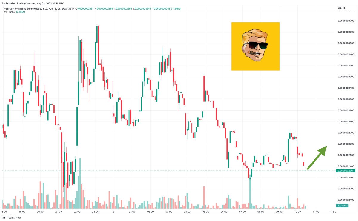 #WSB Coin Price Prediction as WSB Blasts Up 6000% in 24 Hours – What’s Going On? Crypto #Usa #Miami #Nyc #Houston #Uk #Es
