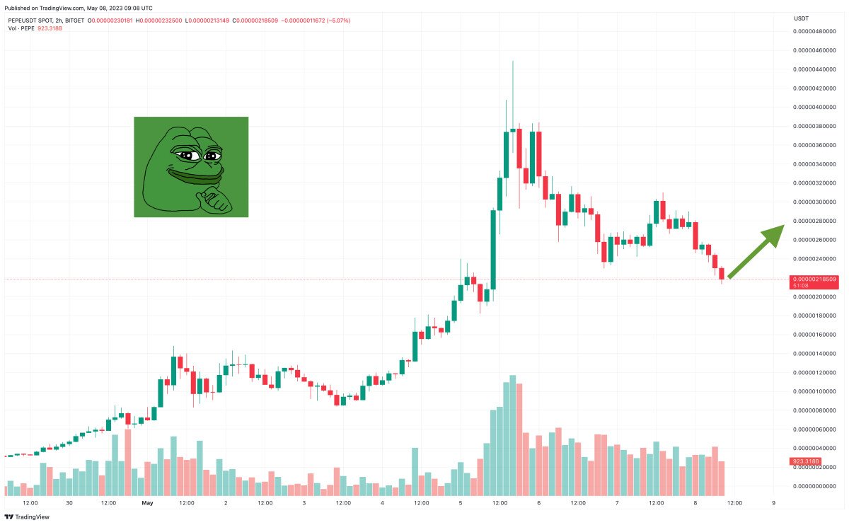 #Pepe Coin Price Prediction as $750 Million Trading Volume Comes In – Are Whales Buying? Crypto #Usa #Miami #Nyc #Houston #Uk #Es