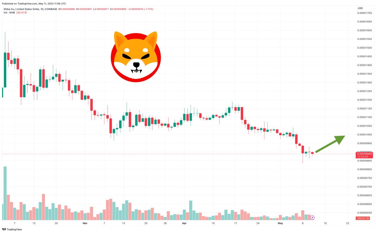 shiba-inu-price-prediction-as-shib-spikes-up-5-from-recent-bottom-and-nbsp-is-the-sell-off-over