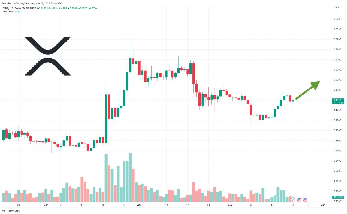 #XRP Price Prediction as Lawsuit to End Favourably – Can XRP Hit $10 in 2023? Crypto #Usa #Miami #Nyc #Houston #Uk #Es