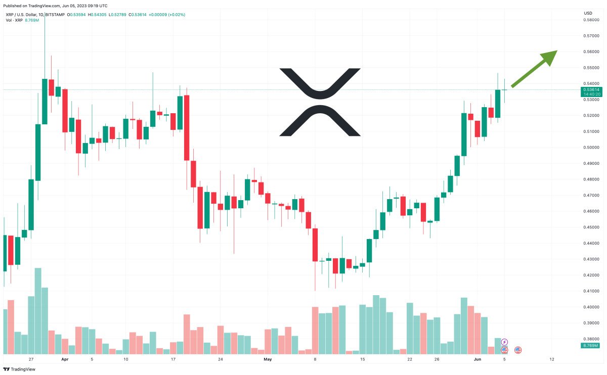 xrp-price-prediction-as-popular-trader-says-xrp-is-about-to-outperform-bitcoin-and-nbsp-time-to-buy