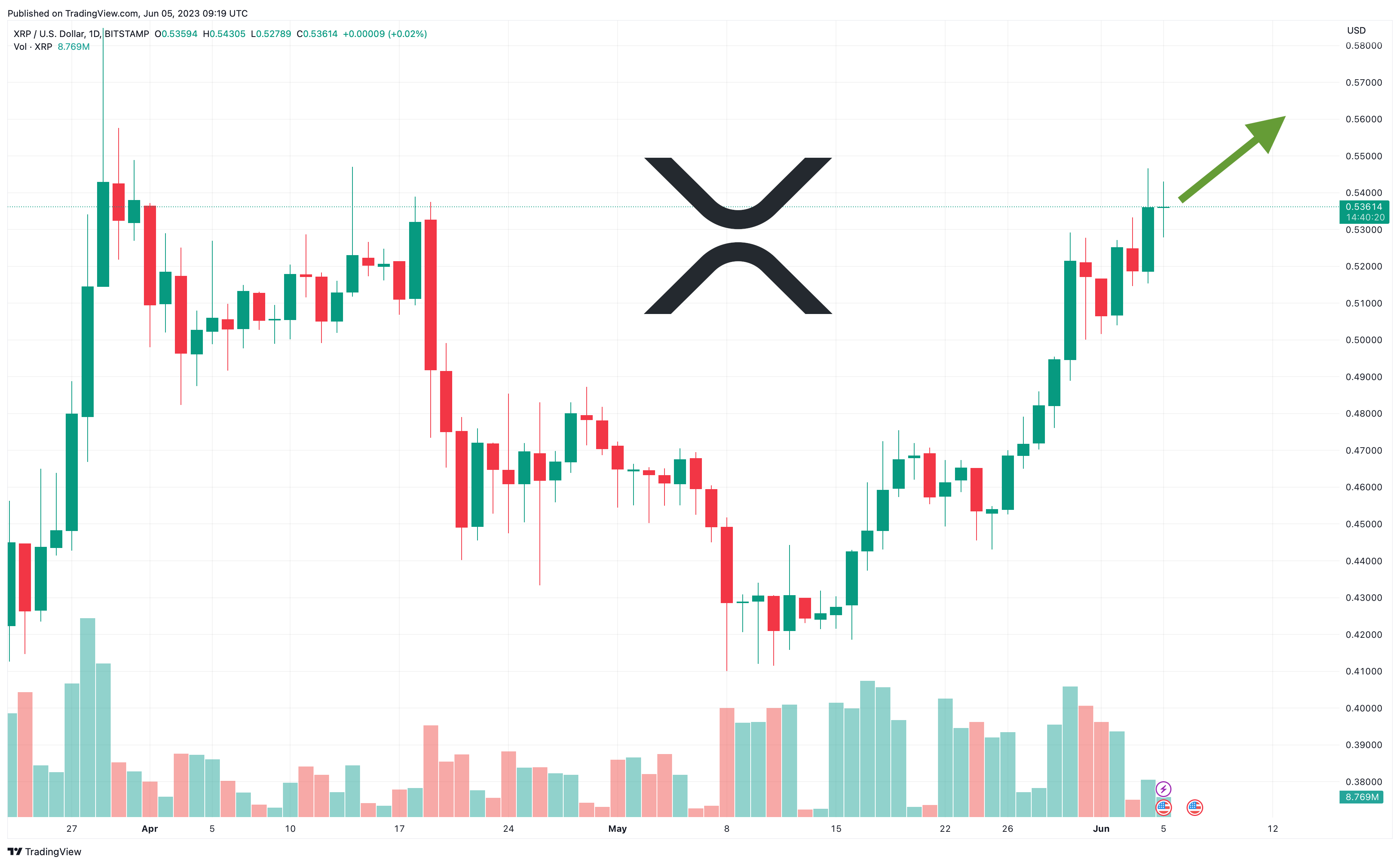 XRP Price Prediction as Popular Trader Says XRP is About to Outperform Bitcoin – Time to Buy?