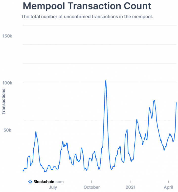numero massimo di transazioni bitcoin