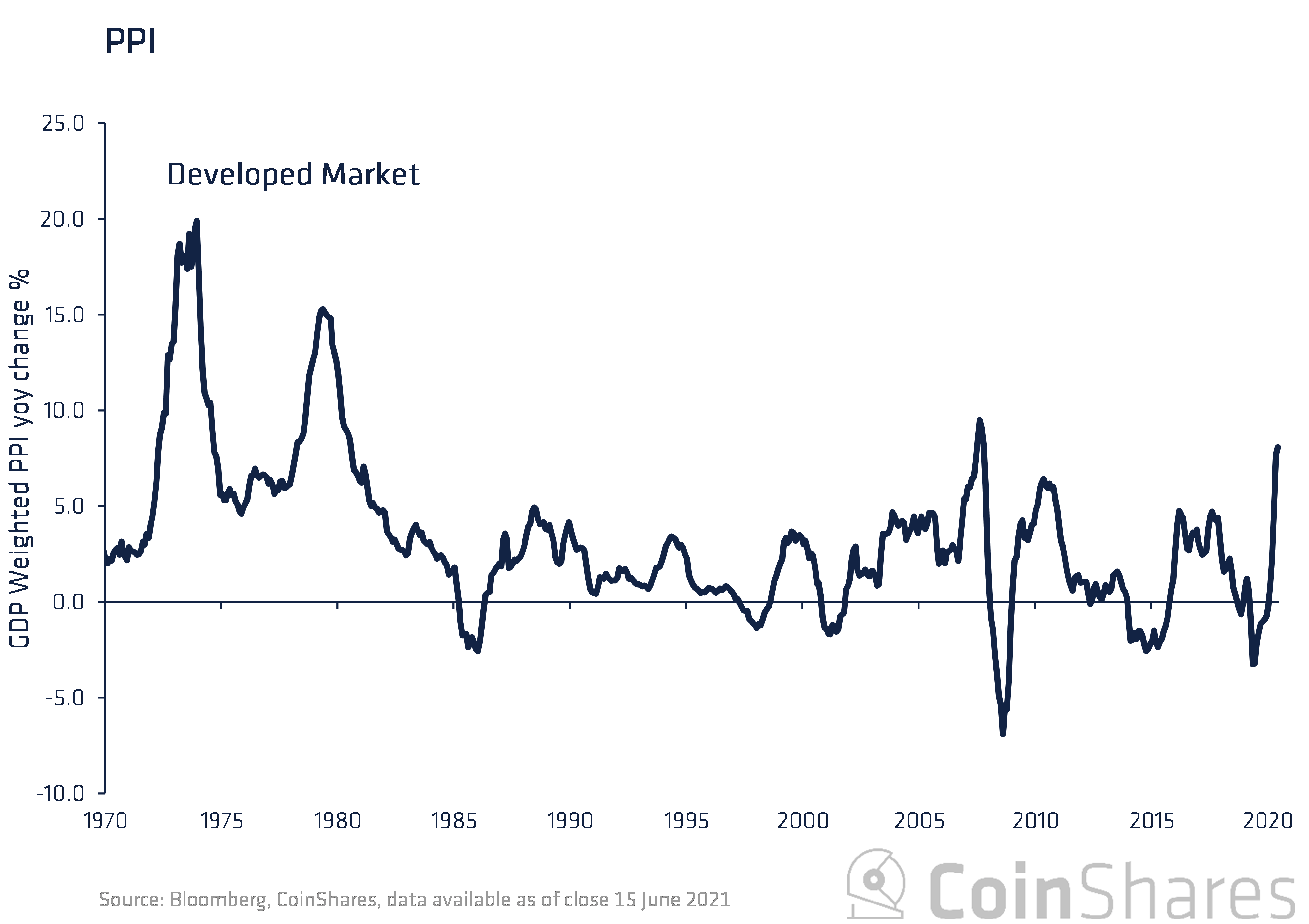 tasso di inflazione bitcoin