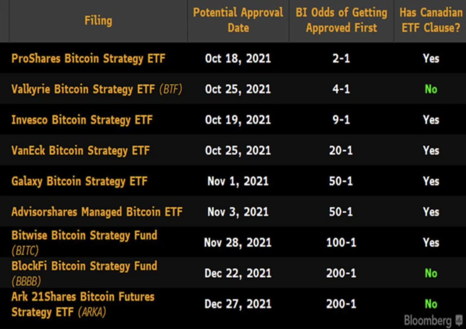 ETF basato su futures su bitcoin inizierà il trading martedì