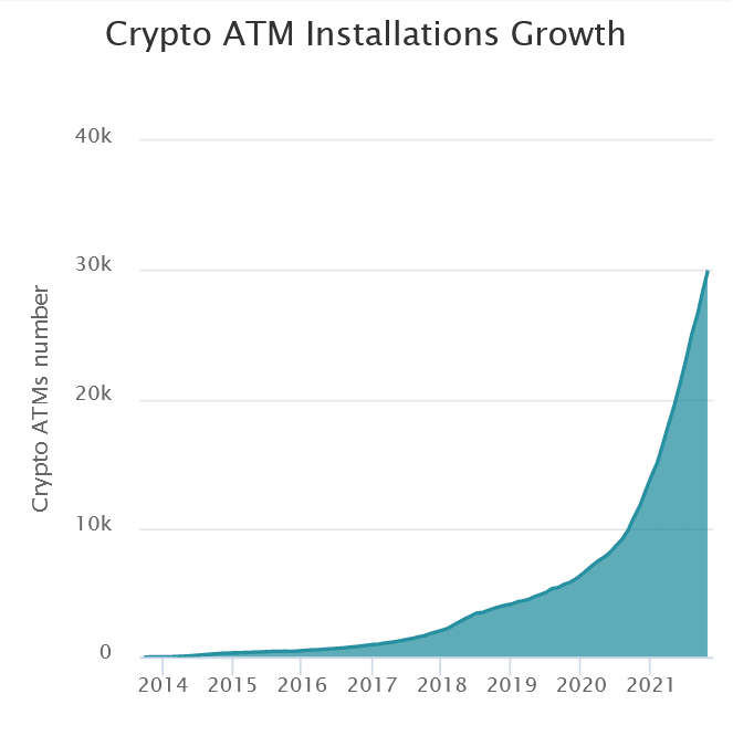 Crescita installazione bancomat cripto