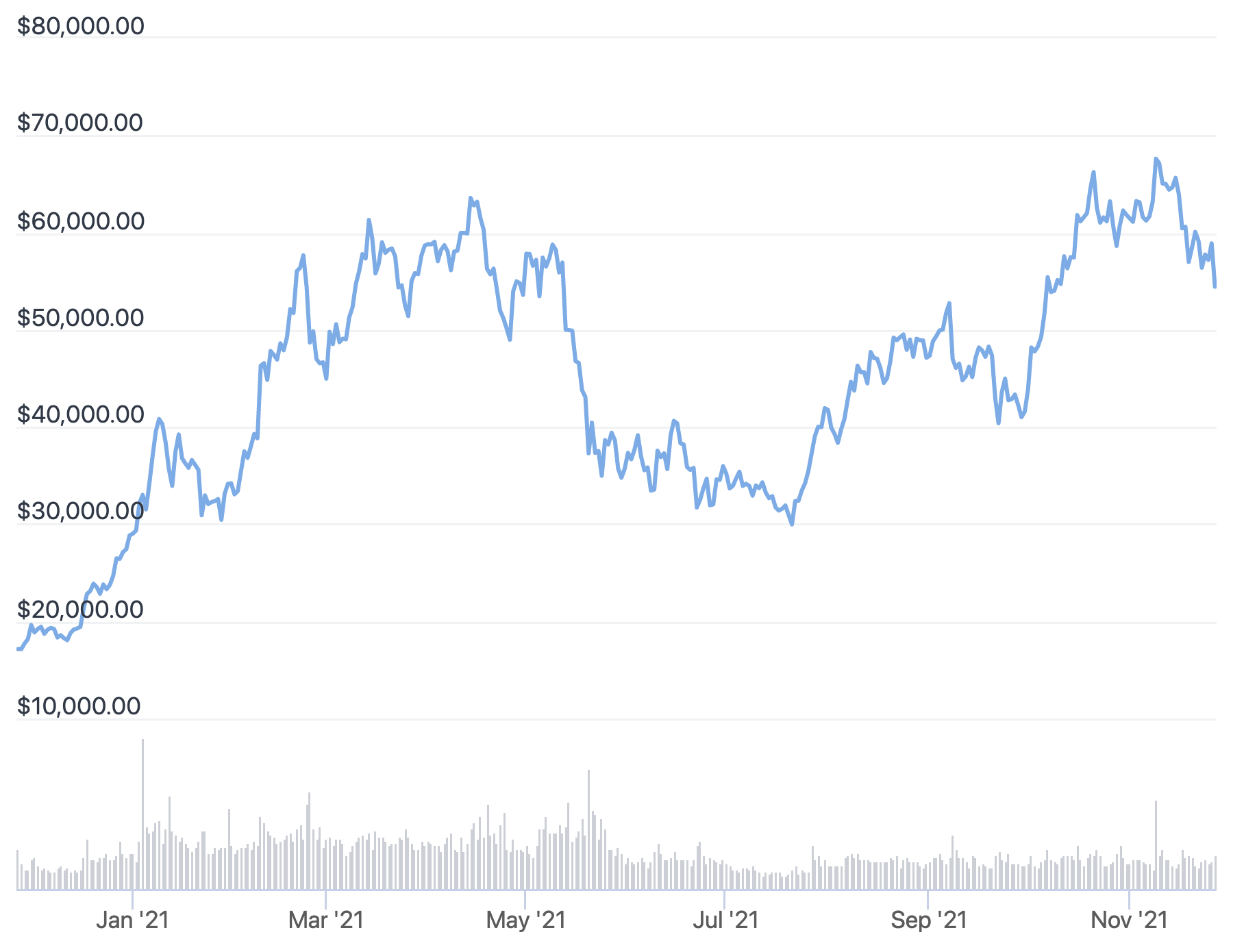Bitcoin vs ethereum price prediction cryptocurrency market building on top of ethereum