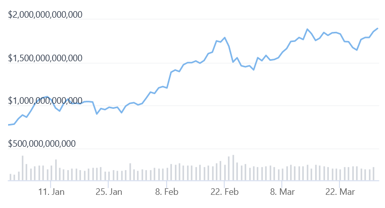 screenshot 2021 12 21 at 13 06 48 cryptocurrency global charts