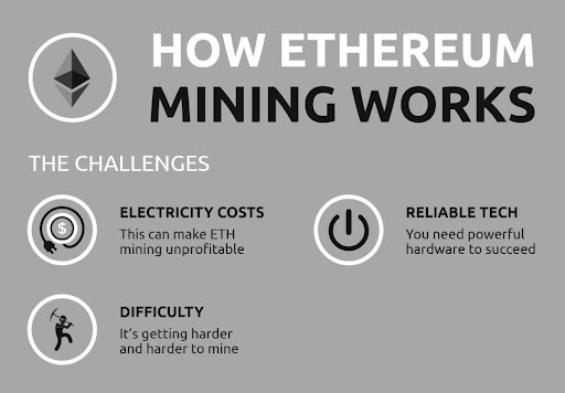 Ethereum mining unprofitable emerging opportunities with cryptocurrencies