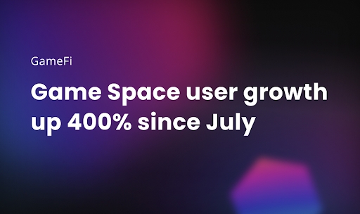 Game Space Sees 400% User Growth Since the Launch of its Steam Event in July