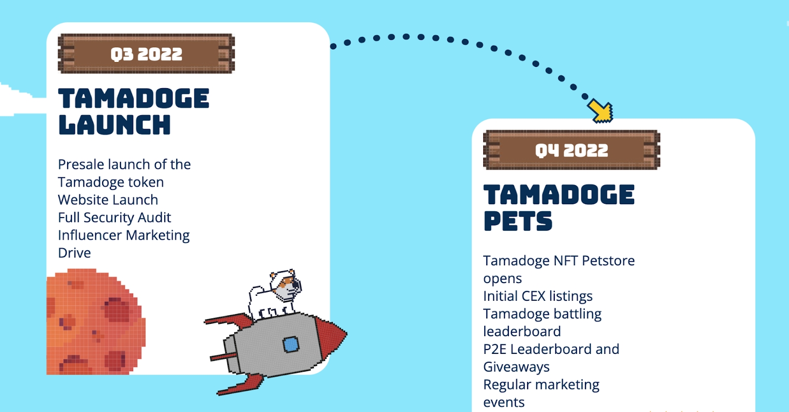 La roadmap di Tamadoge