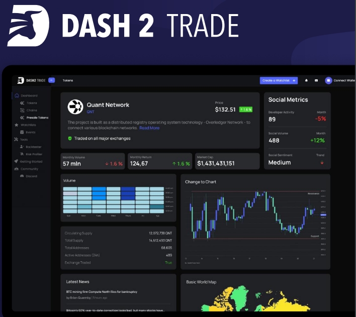 Dash 2 Trade platform