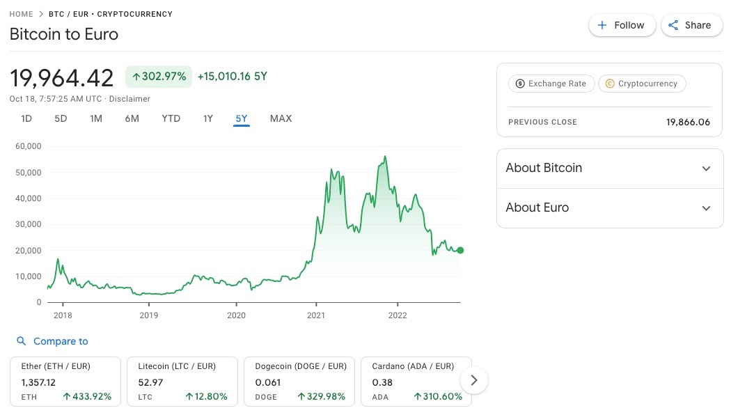 in bitcoin kurs investieren