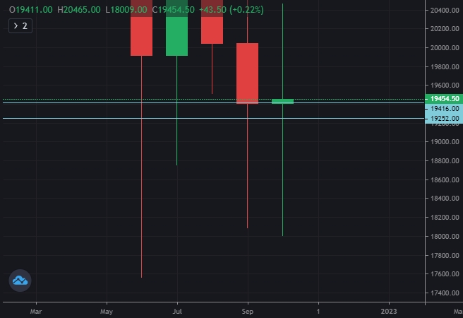 bitcoin-price-chart-monthly-timeframe.jpg