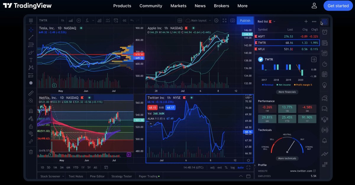 best crypto charting tool
