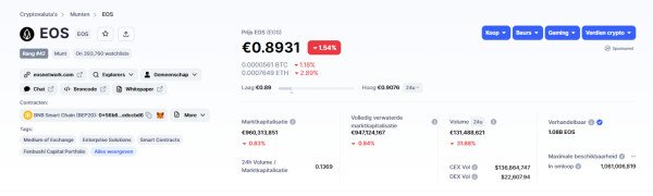 EOS Koers Verwachting - $10 Komt in Zicht, Waarom EOS een goede crypto is om te kopen tijdens het Herstel na de Crypto Dip