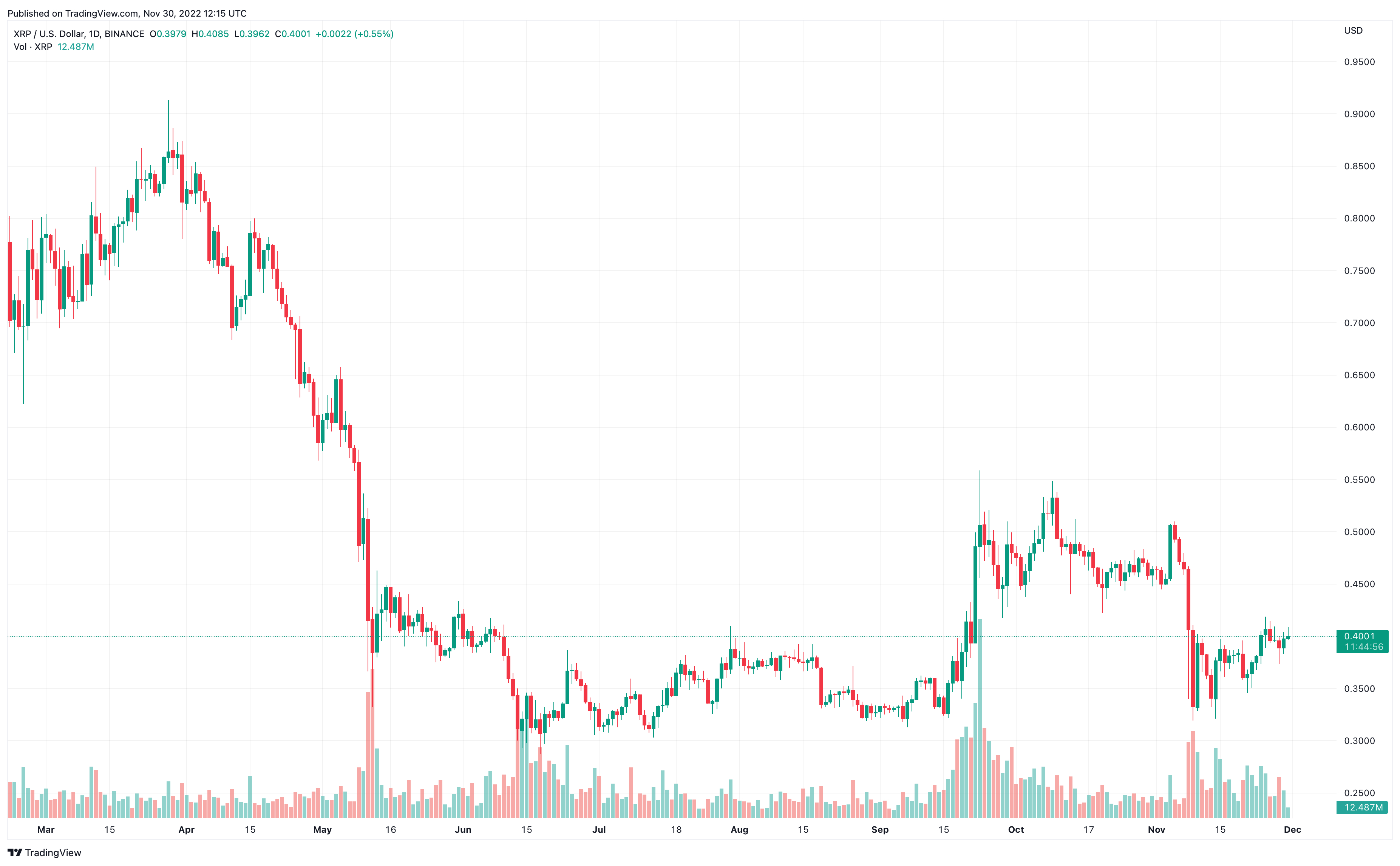 XRP Price Prediction as Coinbase Wallet Removes XRP Support – What’s Going On?