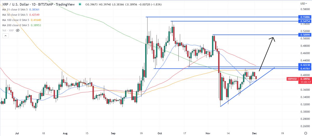 xrp-price-prediction-as-usd900-million-trading-volume-comes-in-xrp-to-the-moon