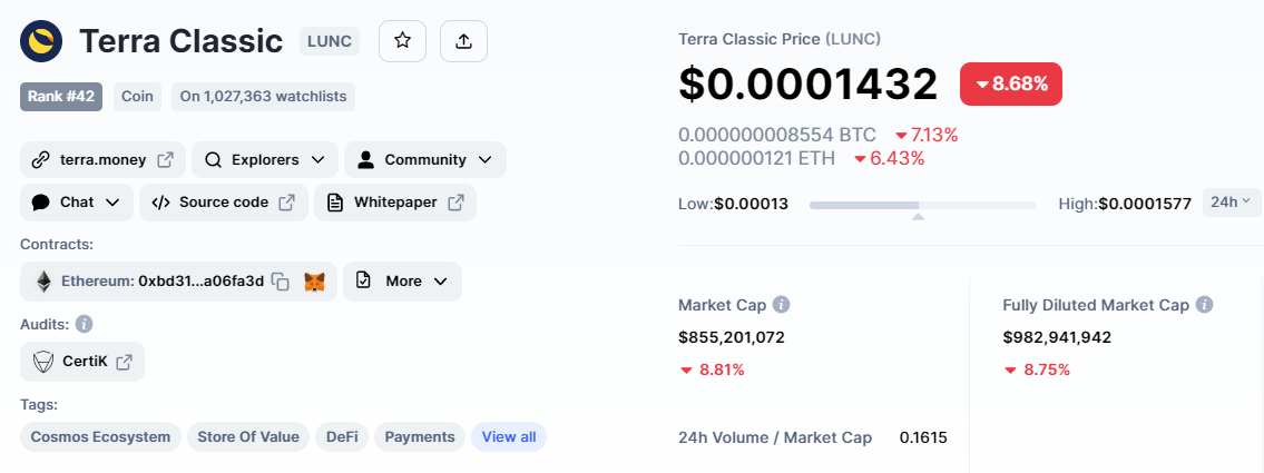 Terra Luna Classic (LUNC) Price &  Tokenomics - Source: Coinmarketcap