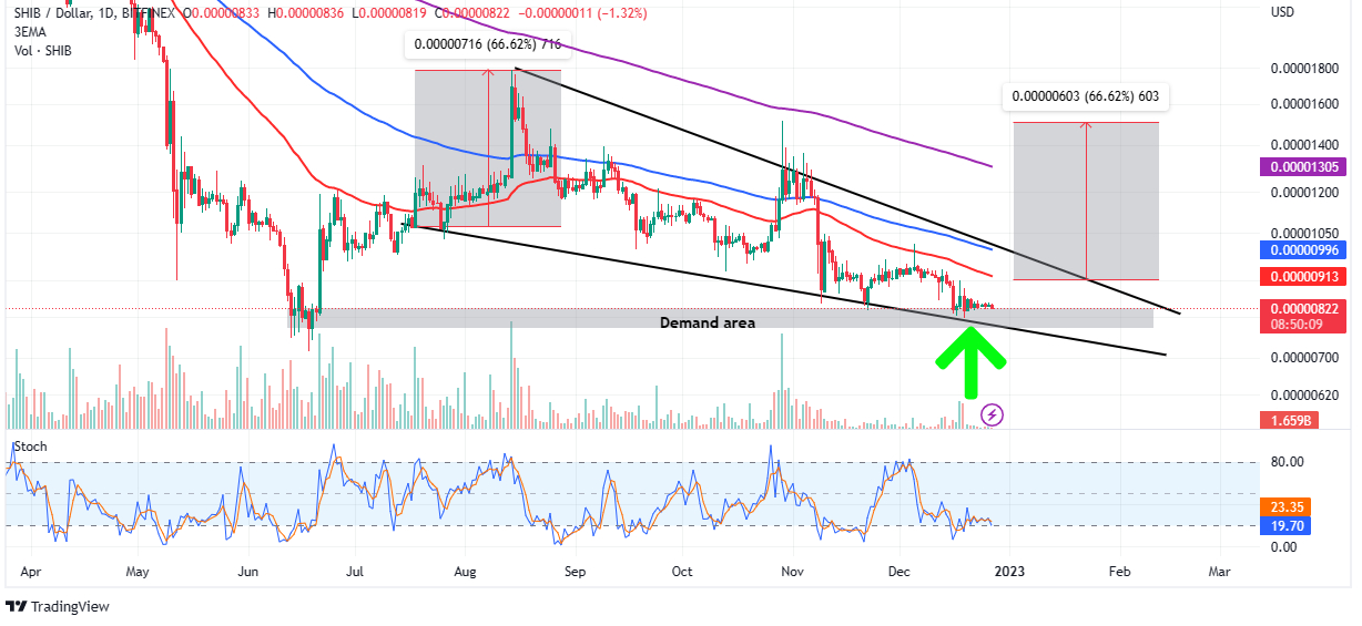 #Shiba Inu Price Prediction as Original Dog Behind Meme Becomes Unwell – Sell-Off Incoming? TipTopCoin.net