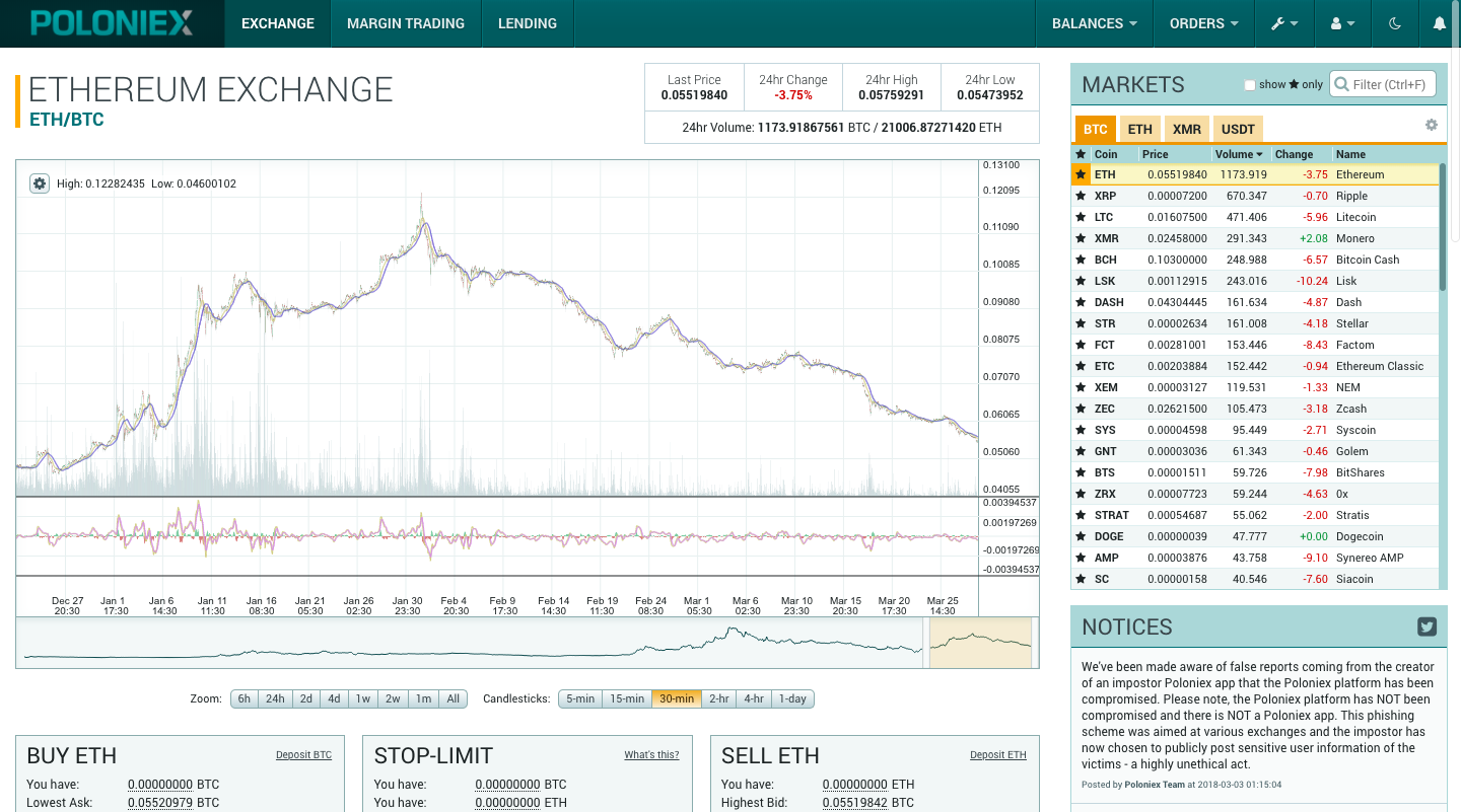 When i sell ltc on poloniex does it become btc real time forex charts ipad apps