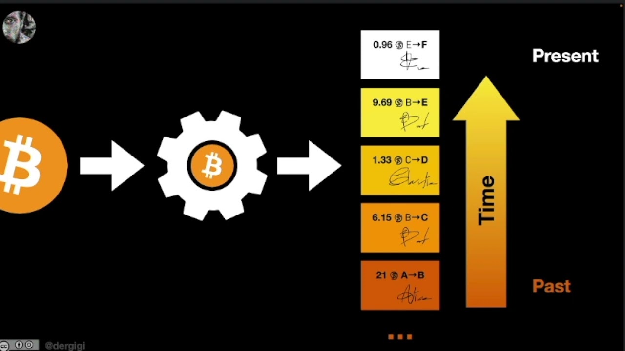 Bitcoin = Money + Time + Energy + Information